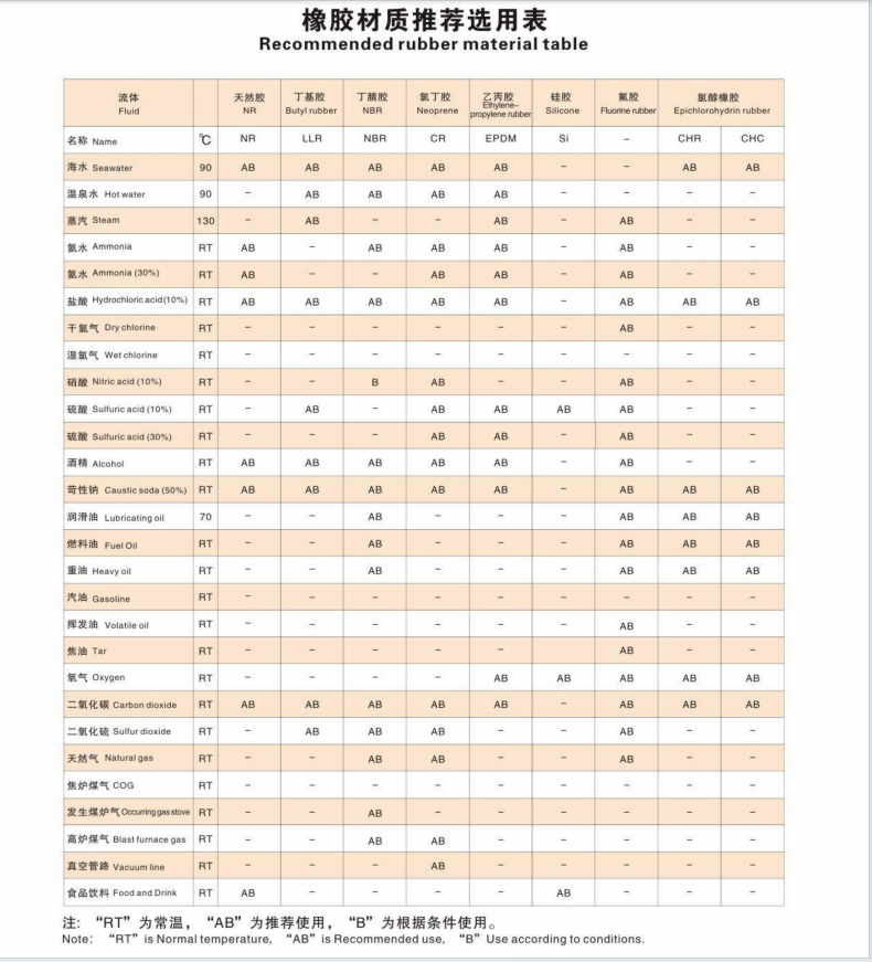 Single Sphere Rubber Expansion Joint - 图片 8